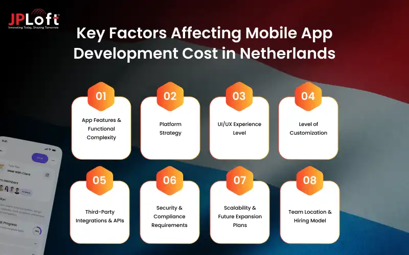 Key Factors Affecting Mobile App Development Cost in Netherlands